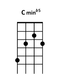 draw 5 - Cm b5 Chord